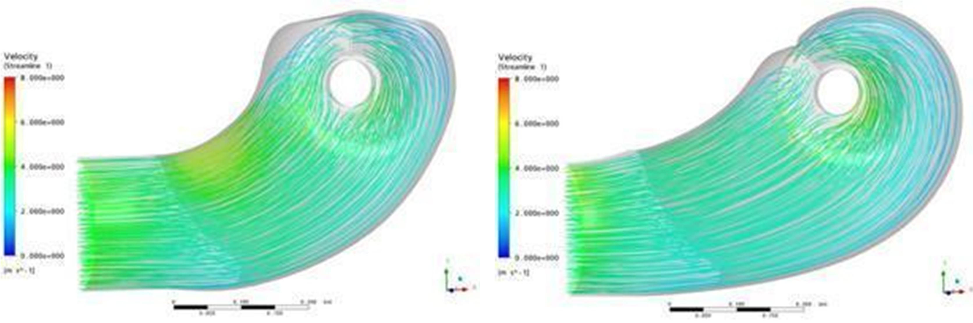 Fluid Machinery Energeticky úsporné integrované riešenie3