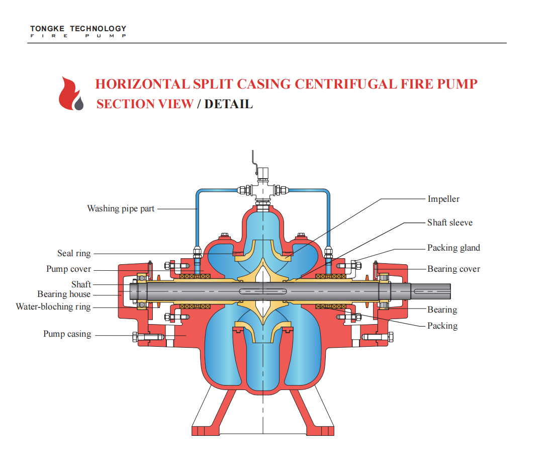 300GPM-2500GPM UL listed Split6