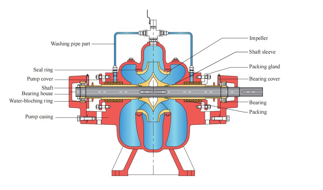 sectionview fire pump