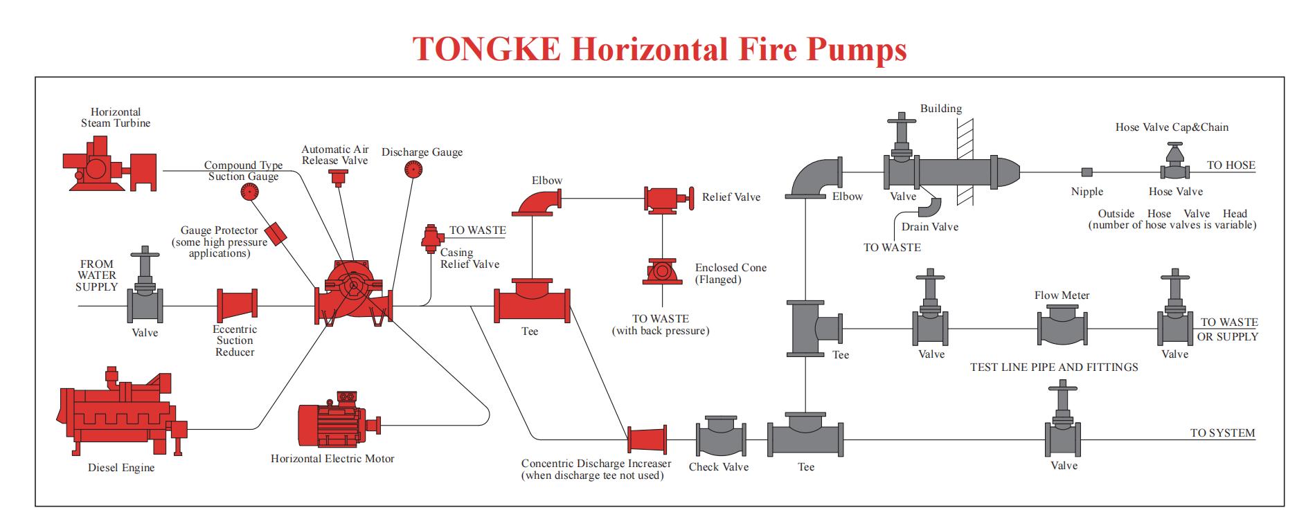 tkflo horizontal fire pumps