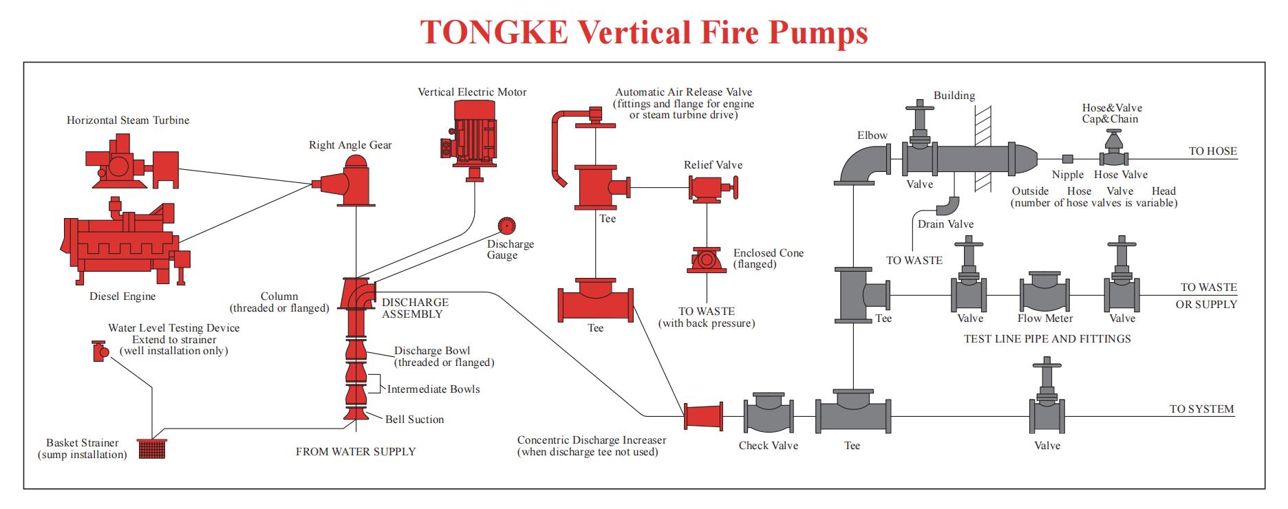 tkflo vertical fire pumps