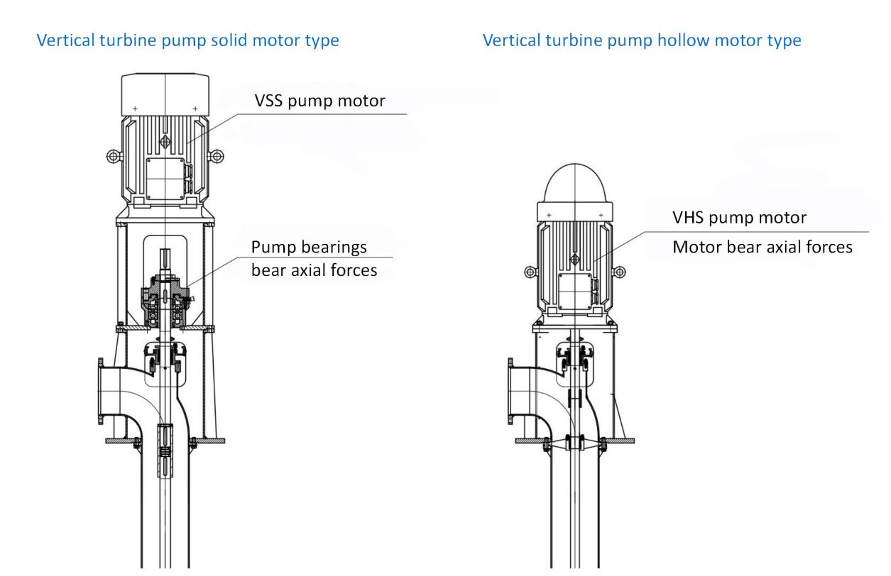 vtp pump